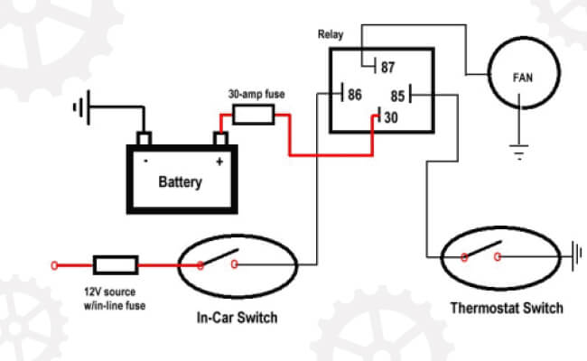 What is a fan relay, and what is it for? What is a fan relay, and what is it for?