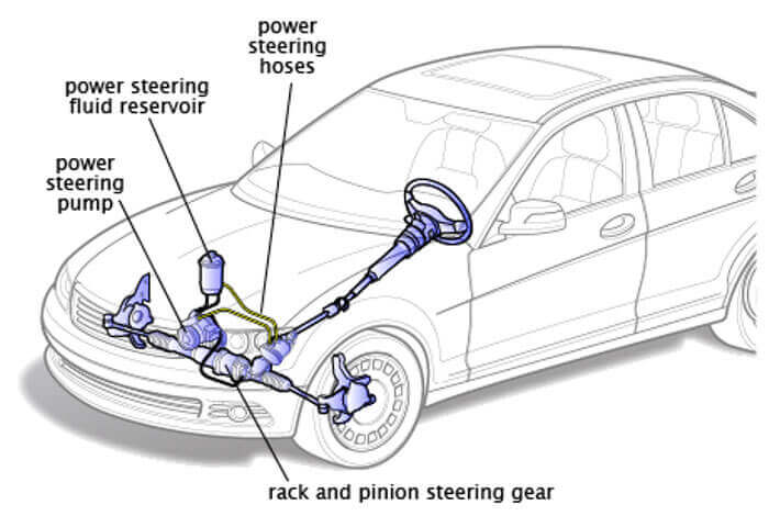 The device of the classic power steering The device of the classic power steering