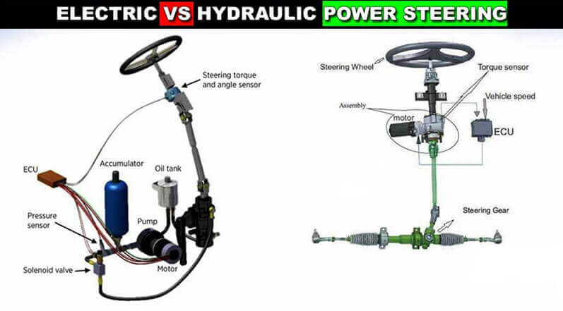 Which is better: electric or hydraulic power steering? Which is better: electric or hydraulic power steering?