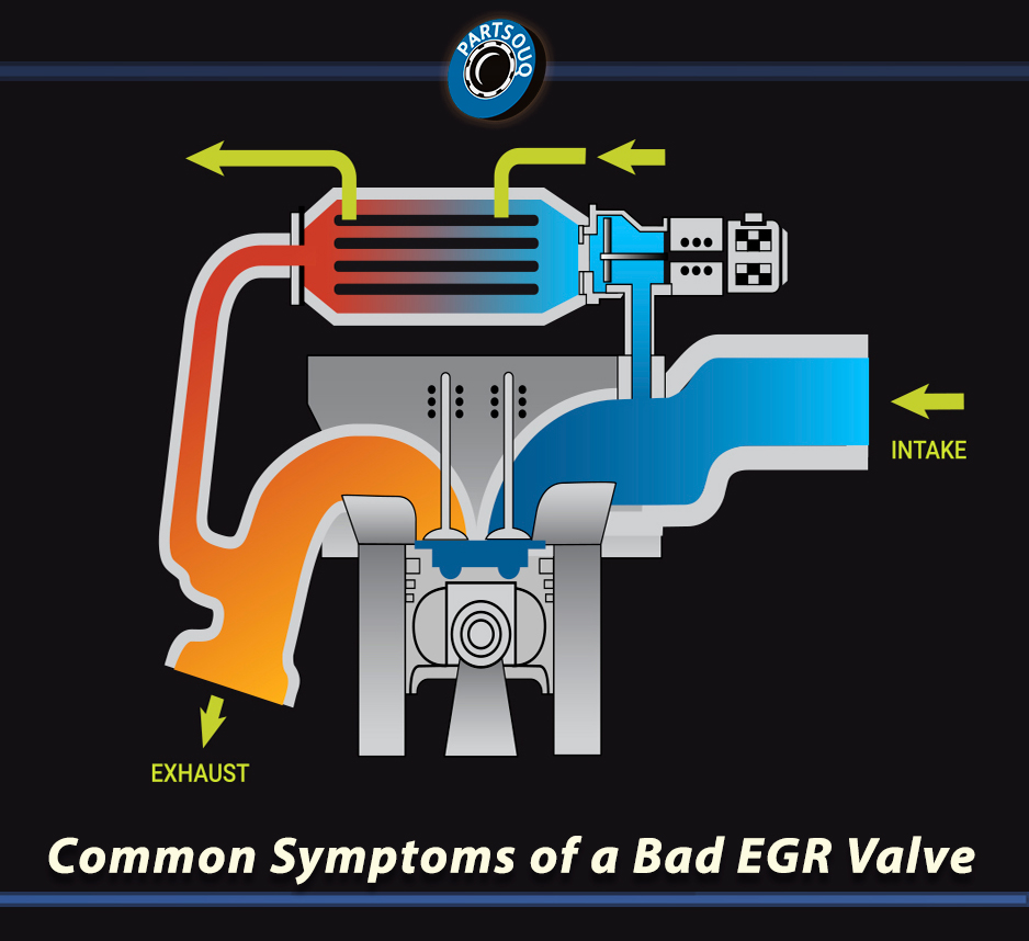 Common Symptoms of a Bad EGR Valve Common Symptoms of a Bad EGR Valve