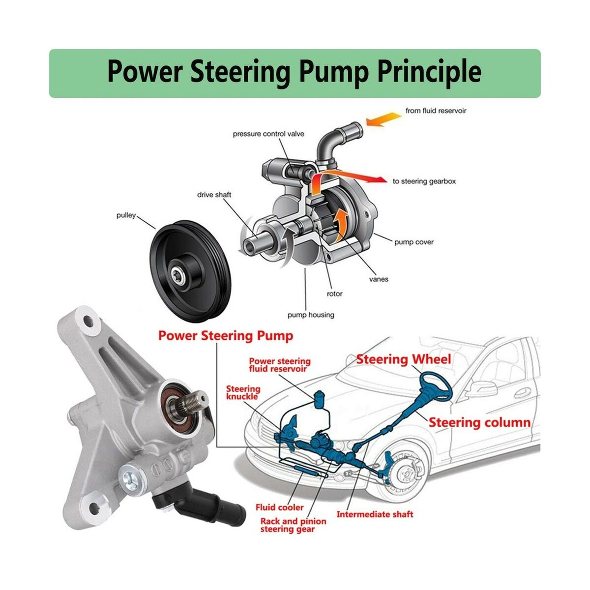 Power Steering Pump Replacement: Everything You Need to Know in 2025 Power Steering Pump Replacement: Everything You Need to Know in 2025